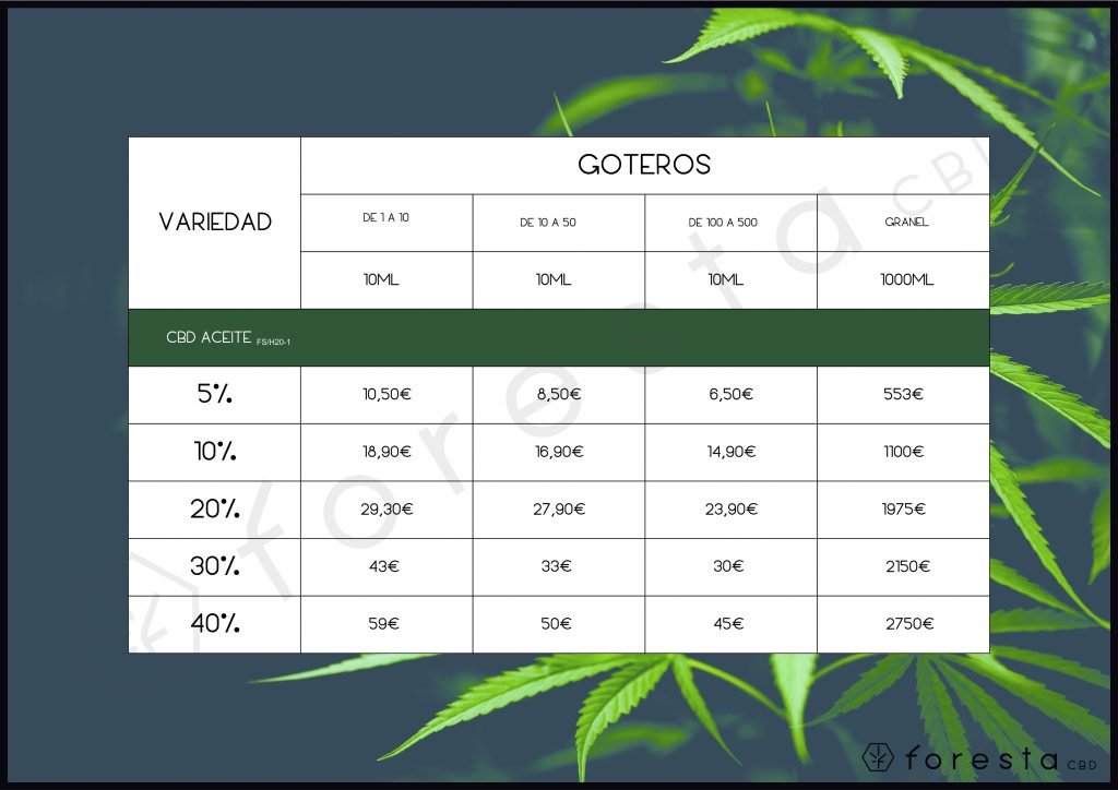 CATALOGO 2024 FORESTA cbd aceites